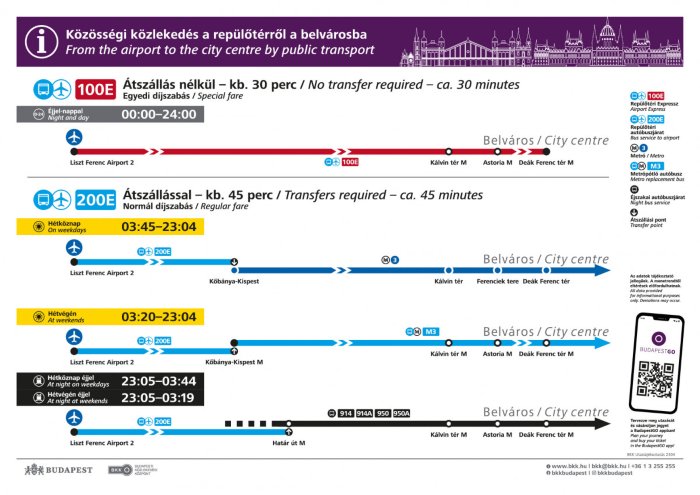 布達佩斯機場巴士的路線圖